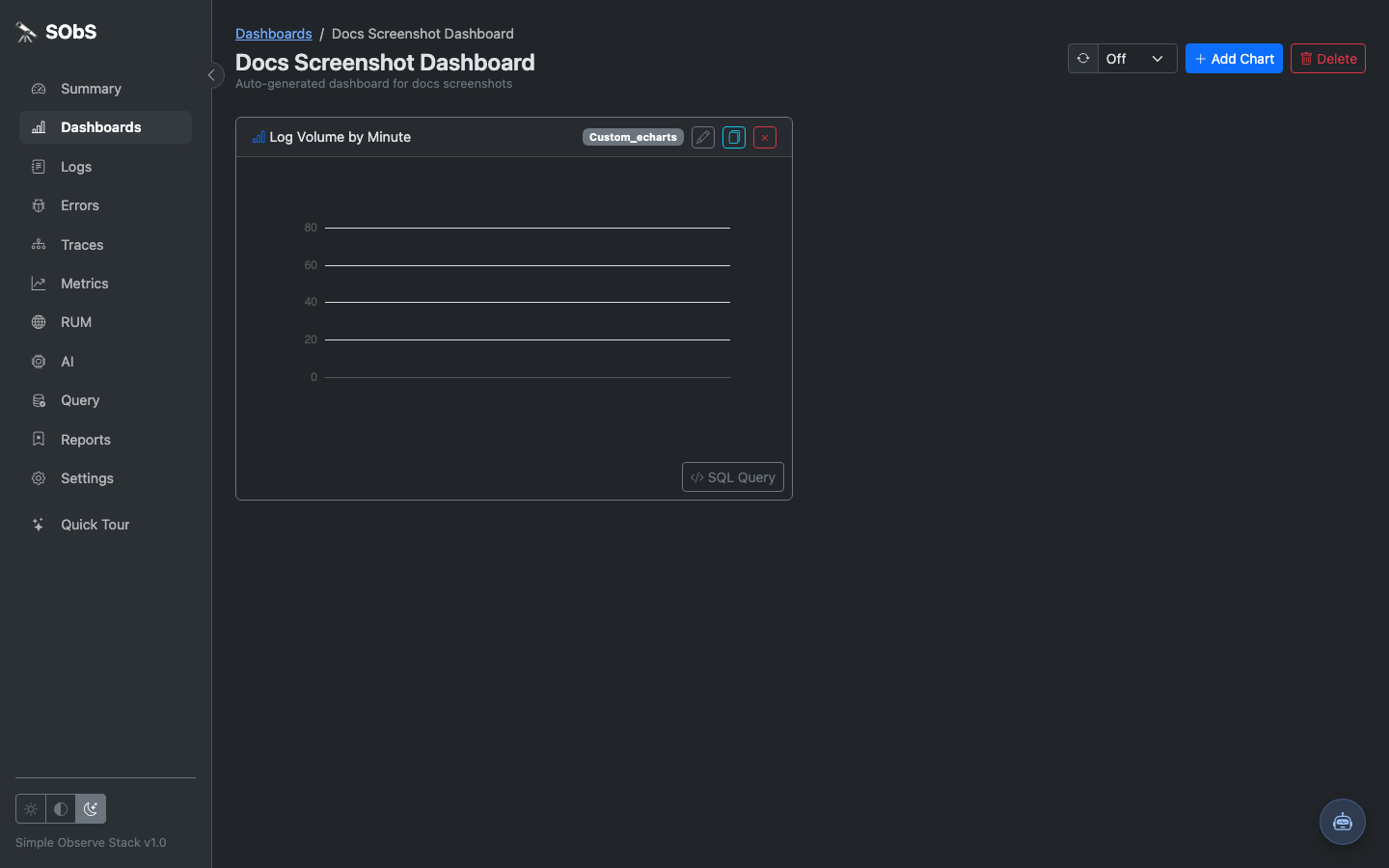 Dashboard view screenshot